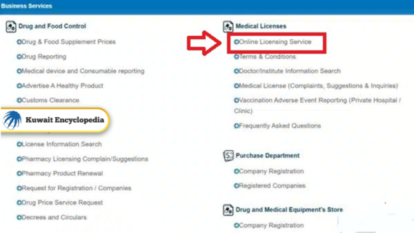 How to Get Medical License in Kuwait