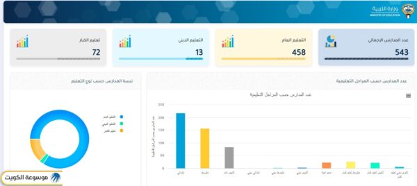 المدارس التي رفعت النتائج الكويت